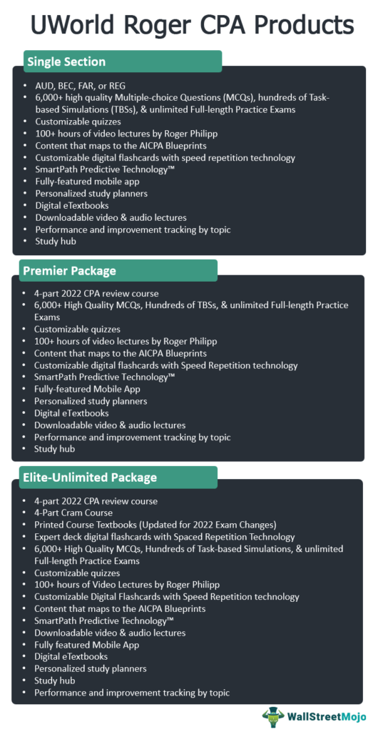 UWorld Roger CPA Products