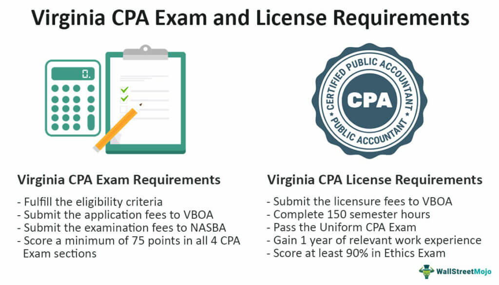 Virginia CPA Exam Requirements