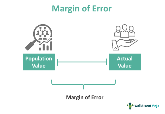 What Is Margin Of Error