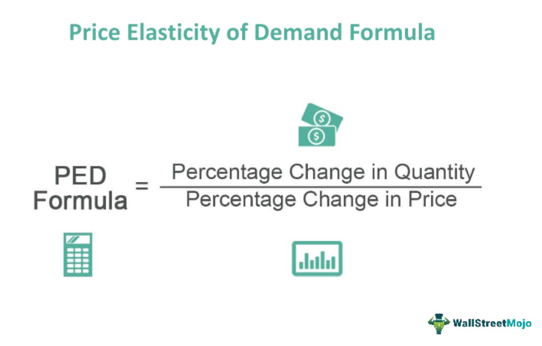 What Is Price Elasticity of Demand Formula