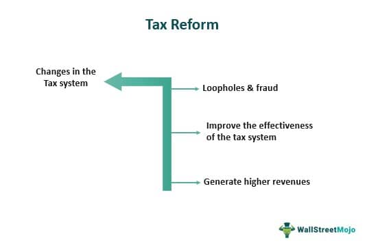 What Is Tax Reform