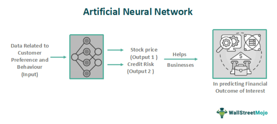 Artificial Neural Network