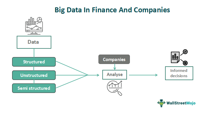 big data in finance
