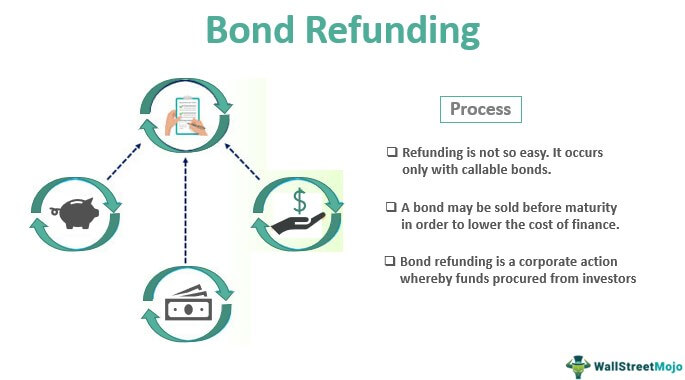 Bond Refunding Process