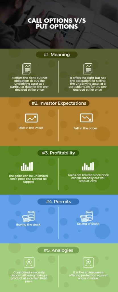 Call Option Vs Put Option Infographics