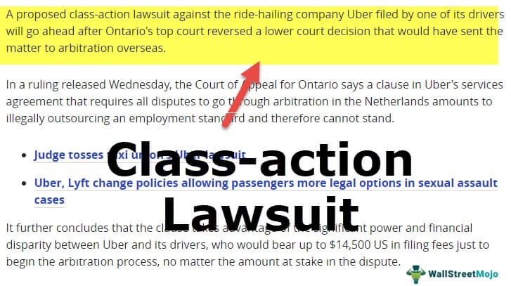 Class Action Lawsuit
