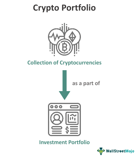 Crypto Portfolio