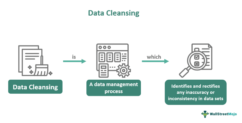 Data Cleansing