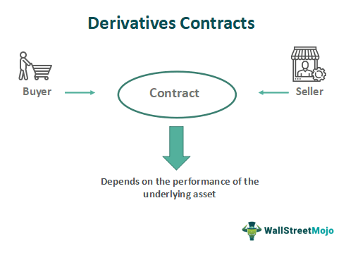 Derivatives Contracts