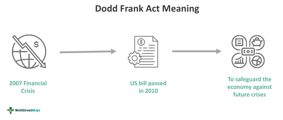 Dodd-Frank Act