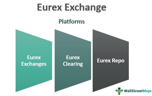 Eurex Exchange Platforms