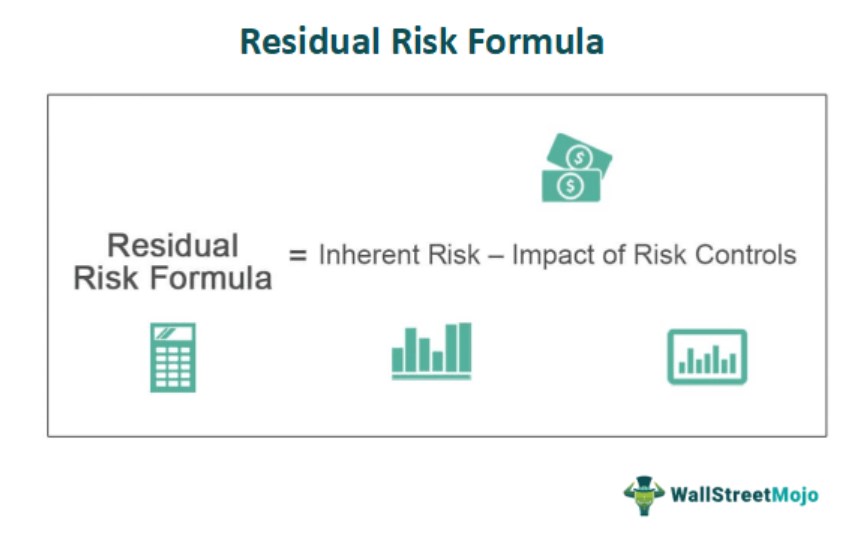 Formula of Risk Residual