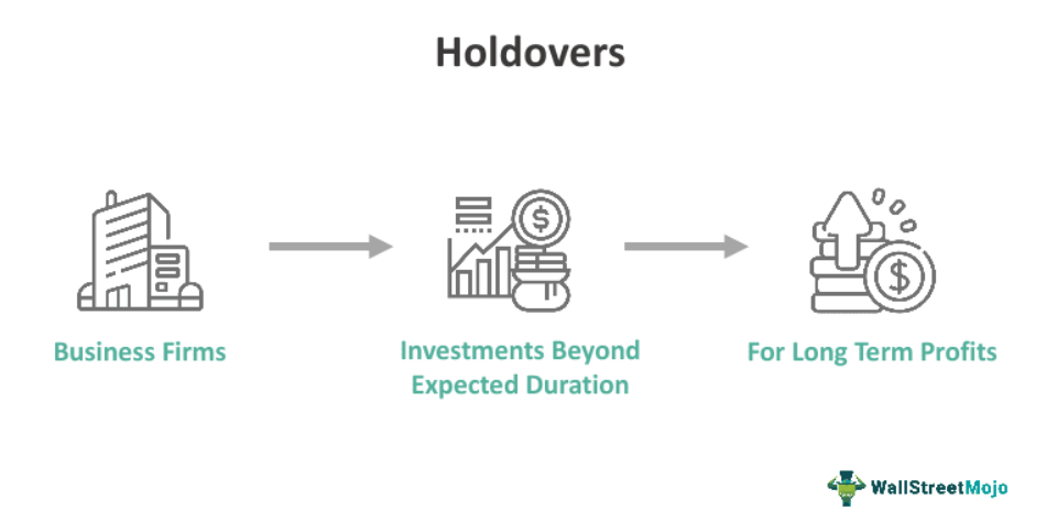 Holdovers