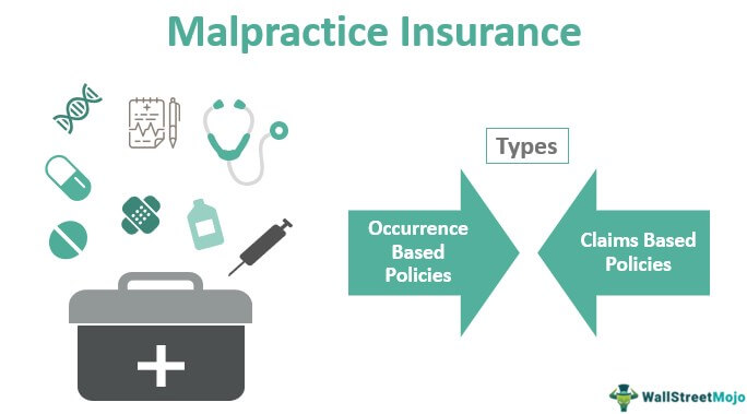Malpractice Insurance Types