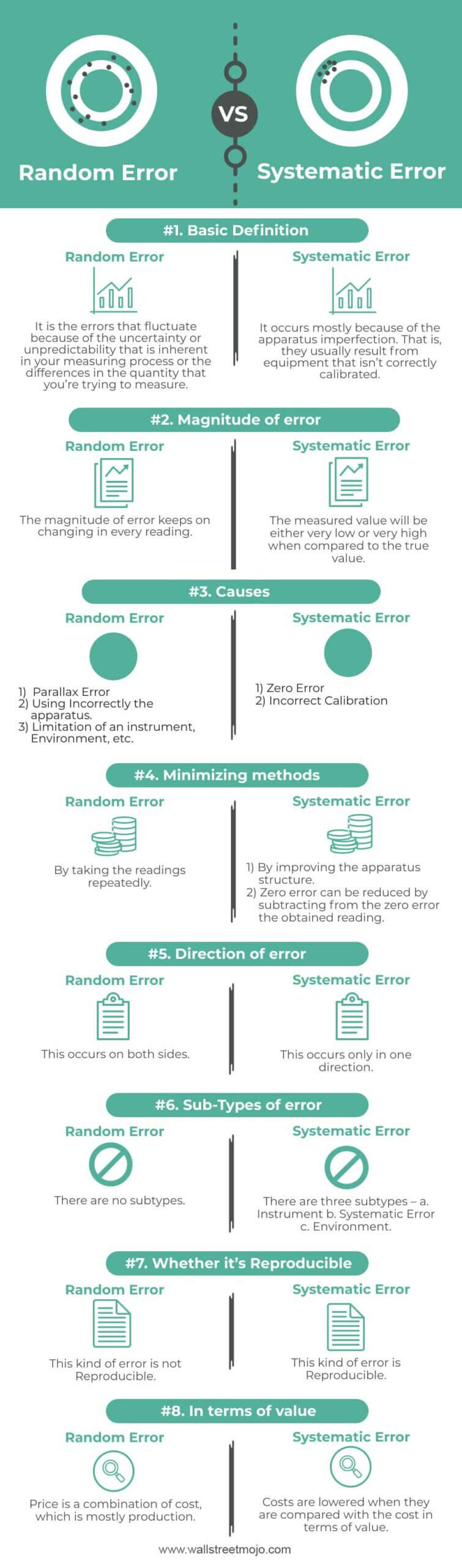 Random vs Systematic Error Infographics