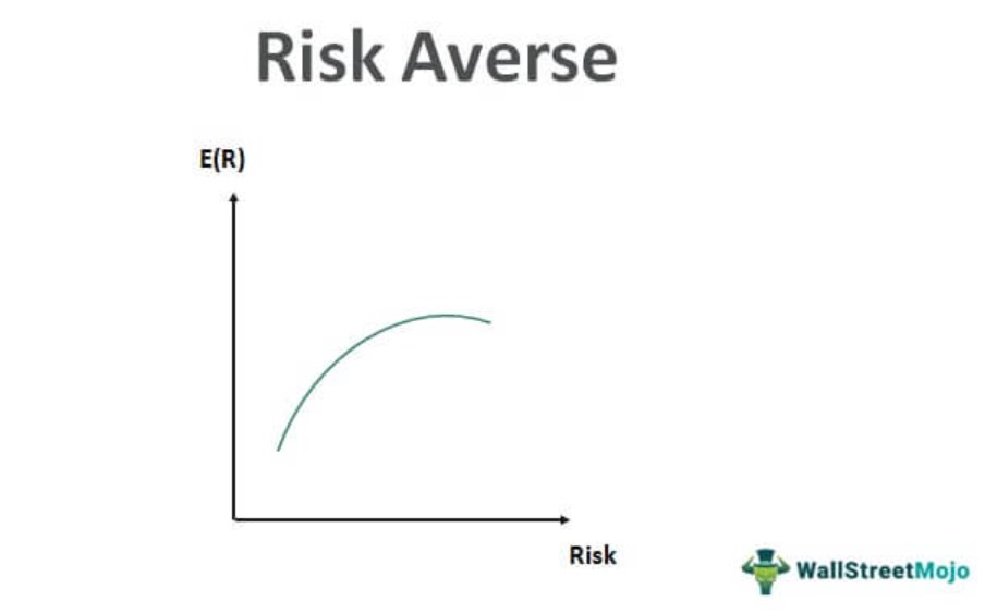 Risk Averse Graph