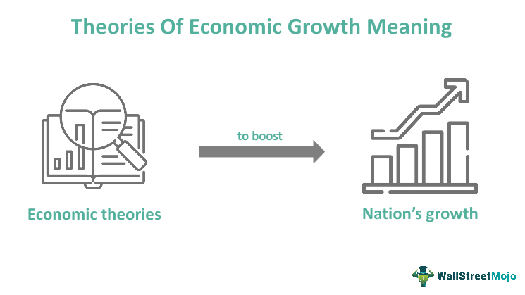 Theories Of Economic Growth