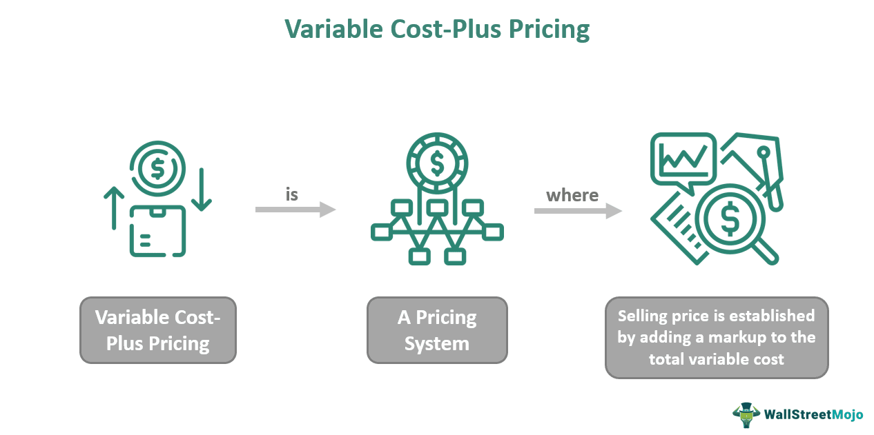 Variable Cost-Plus Pricing