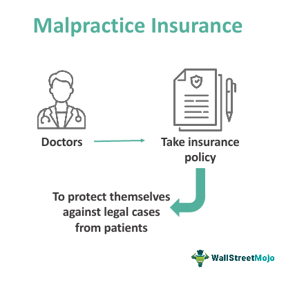 What Is Malpractice Insurance