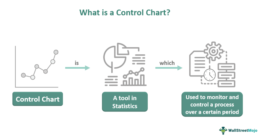 What is Control Chart