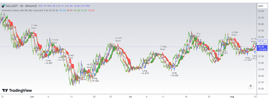 long and short trading strategy