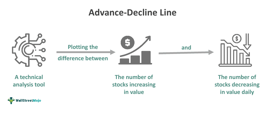 Advance-Decline Line Meaning