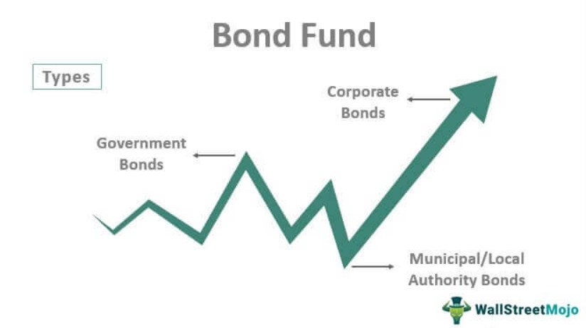 Bond Fund Types
