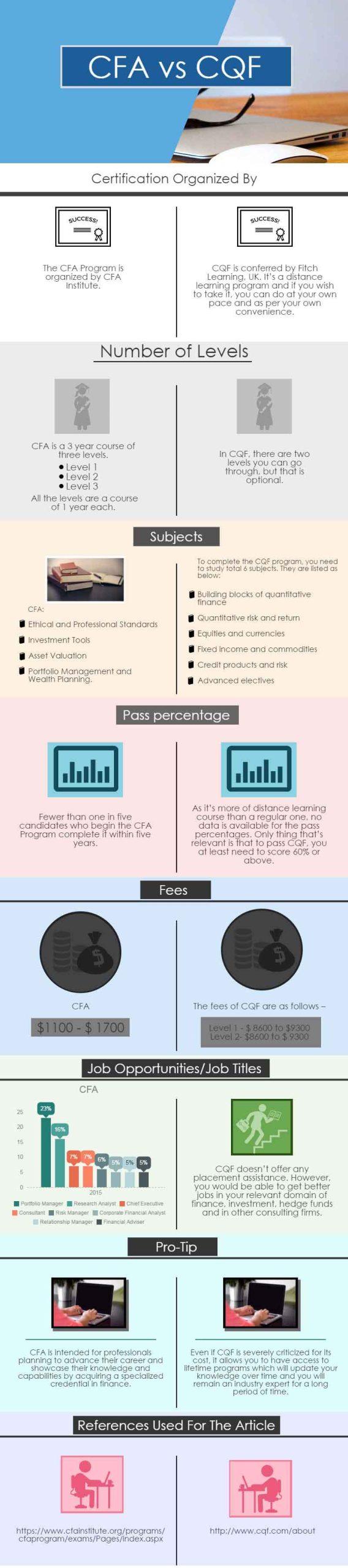 CFA vs. CQF Infographics