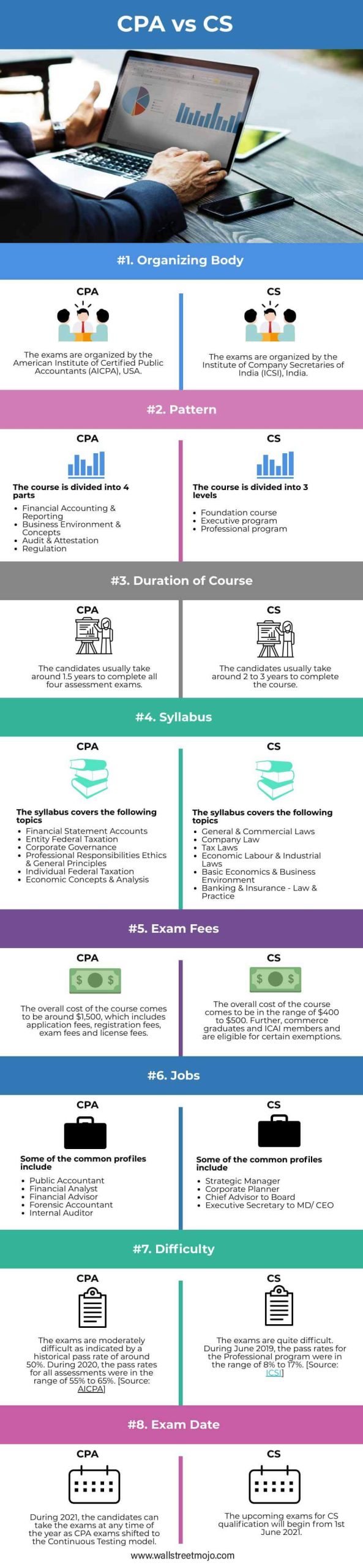 CPA Vs CS Infographics