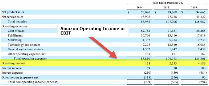 EBIT vs EBITDA - Capital Intensive Companies