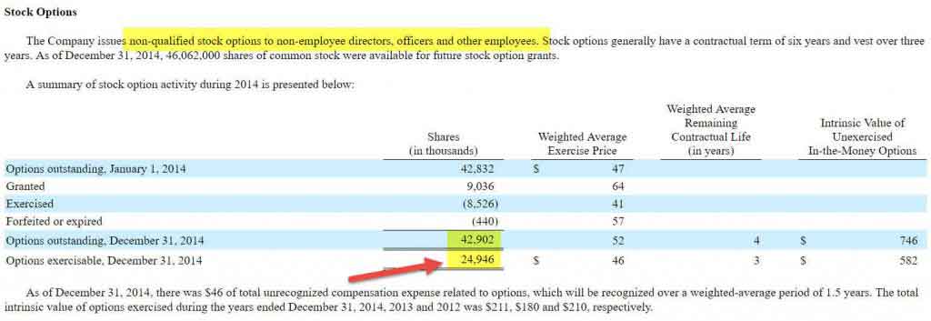 Employee-Stock-Options