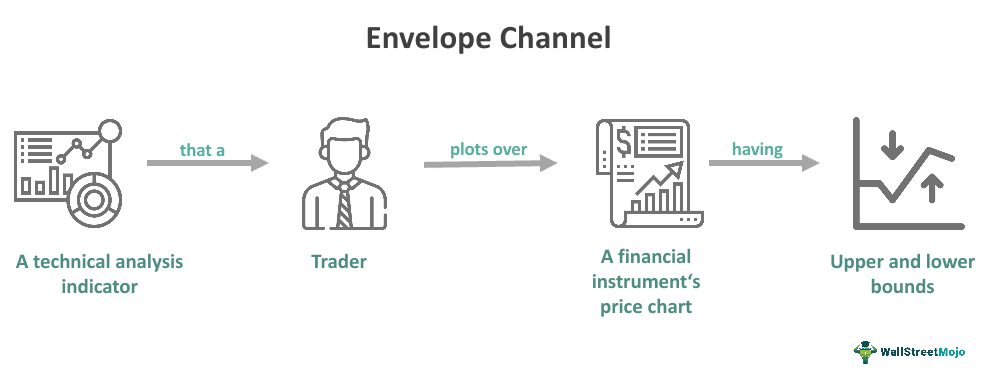 Envelope Channel