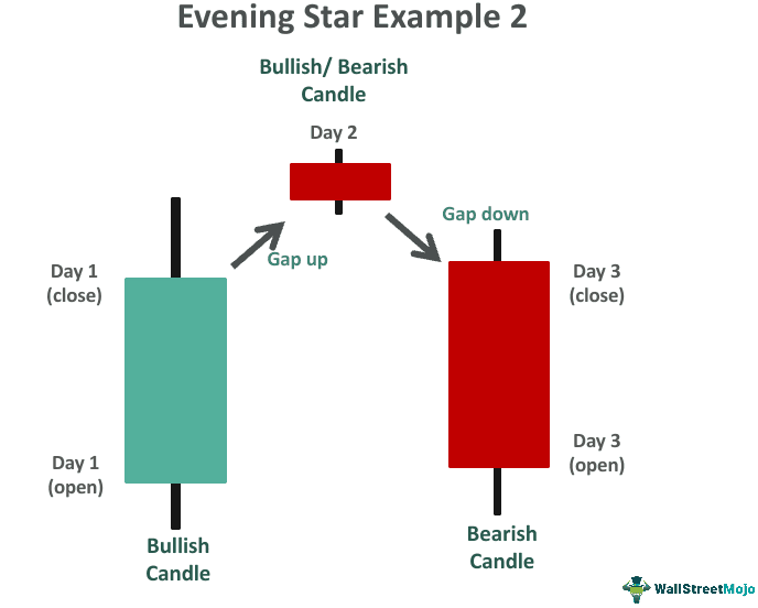 Evening Star Example 2