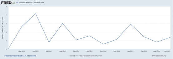 FRED (economic data)