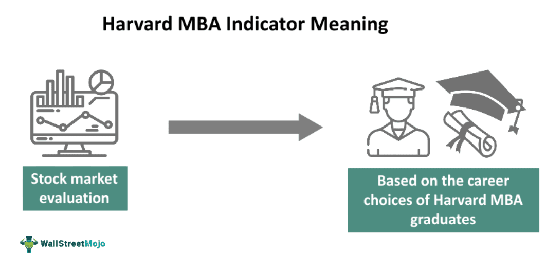 Harvard MBA Indicator