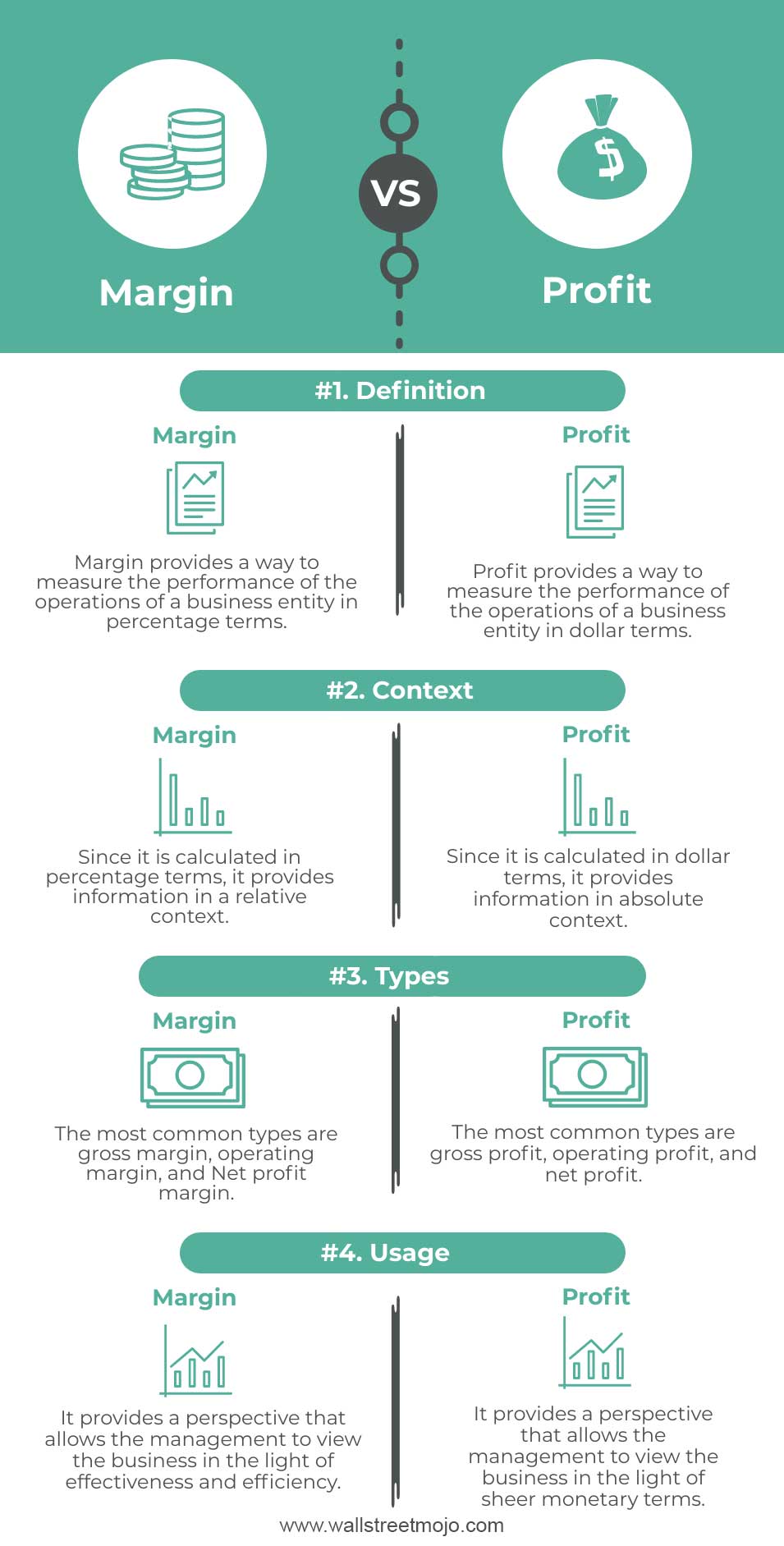 Margin-vs-Profit Infographics