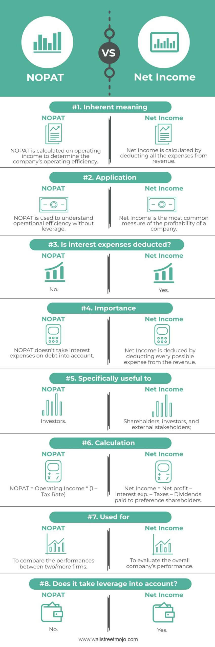 NOPAT-vs-Net-Income Infographics
