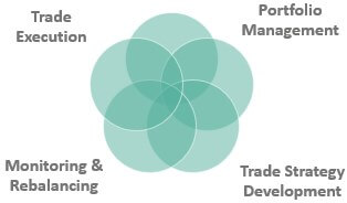 Role of the Trader