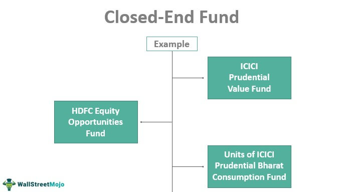 closed-end fund example