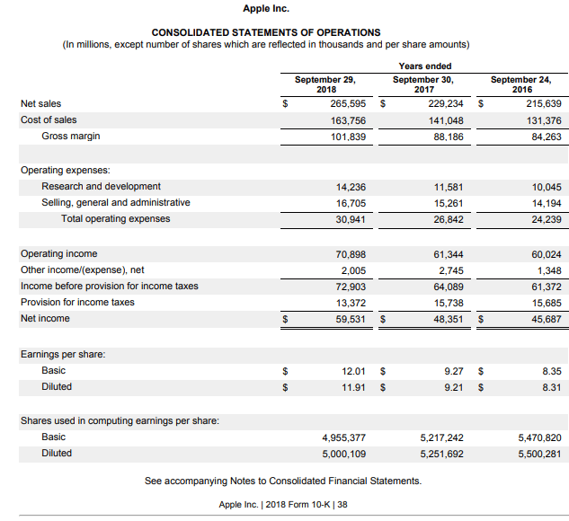 example the income statement of Apple Inc