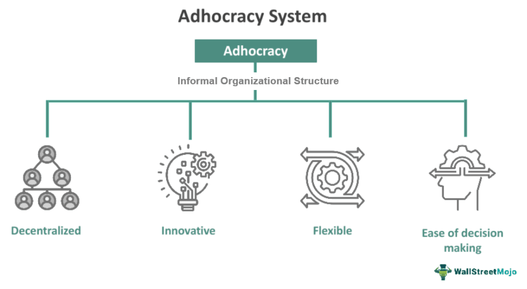 Adhocracy