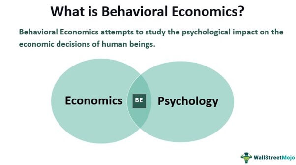 Behavioral Economics