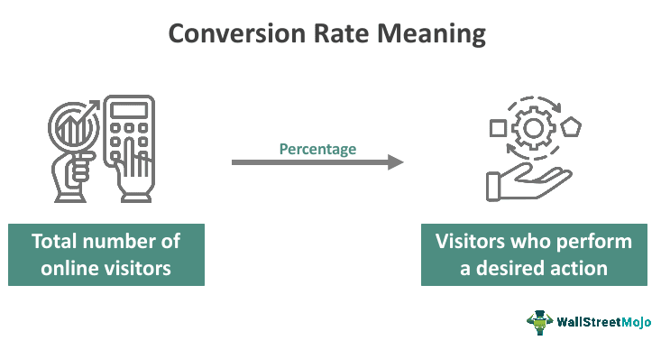 Conversion Rate