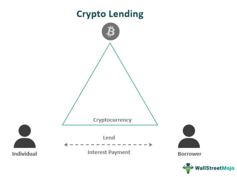 Crypto Lending
