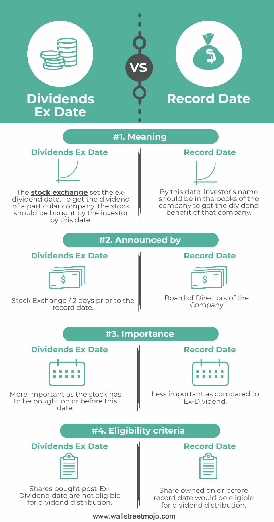 Dividends-Ex-Date-vs-Record-Date-infographics