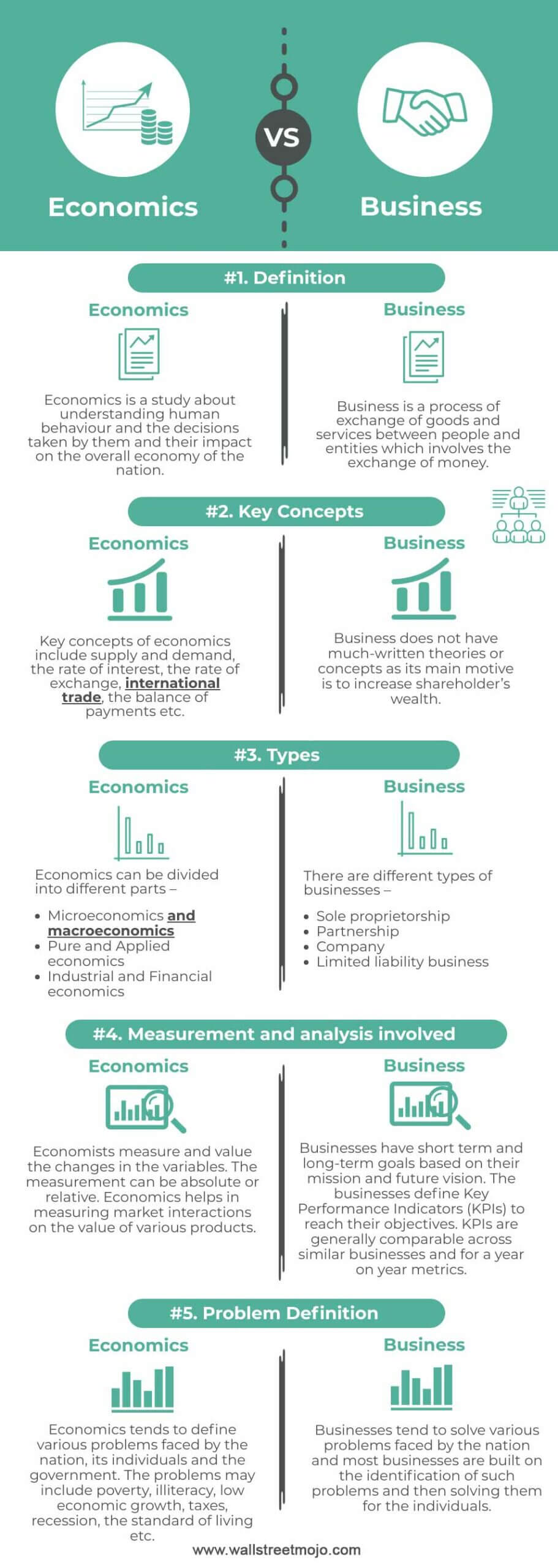 Economics vs Business Infographics