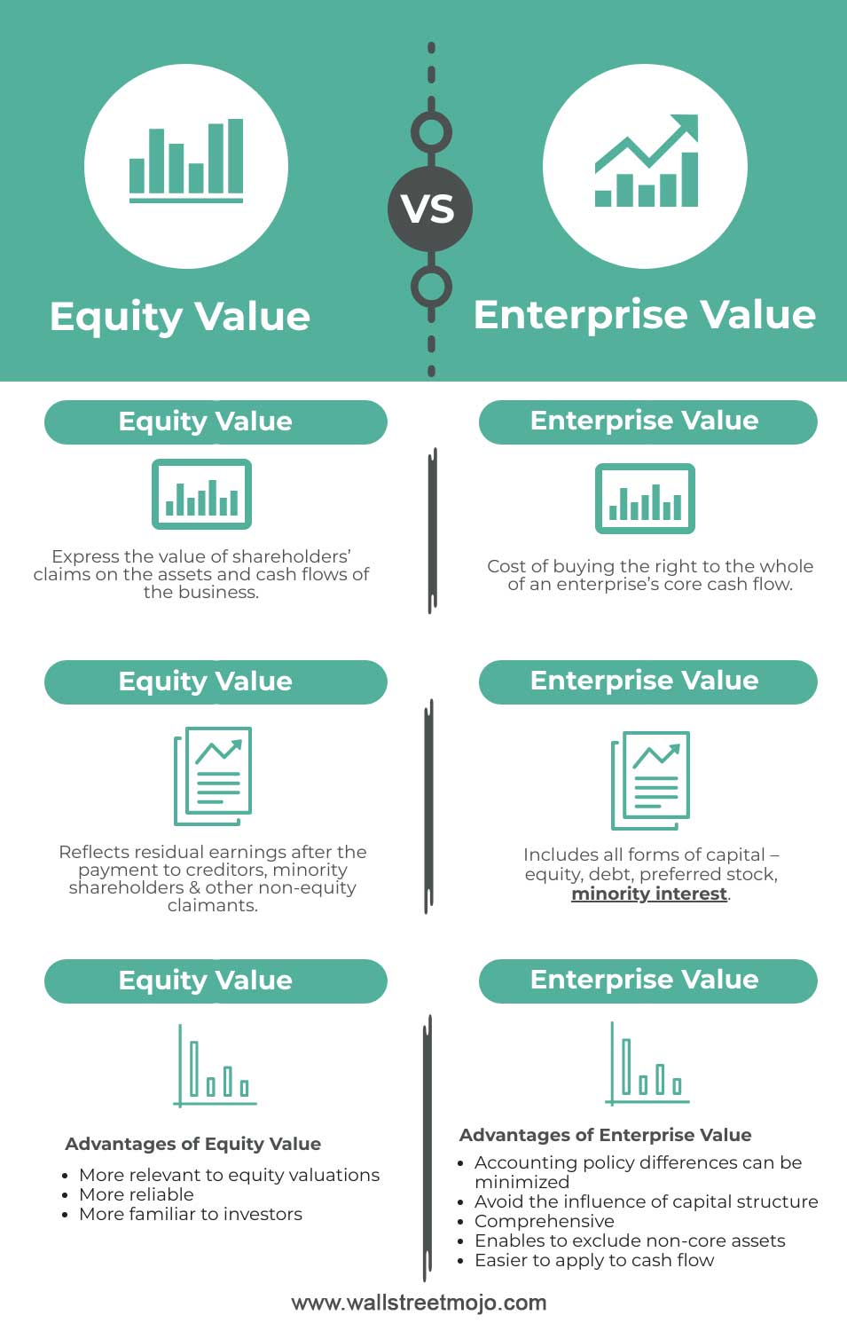 Equity Value vs Enterprise Value Infographics