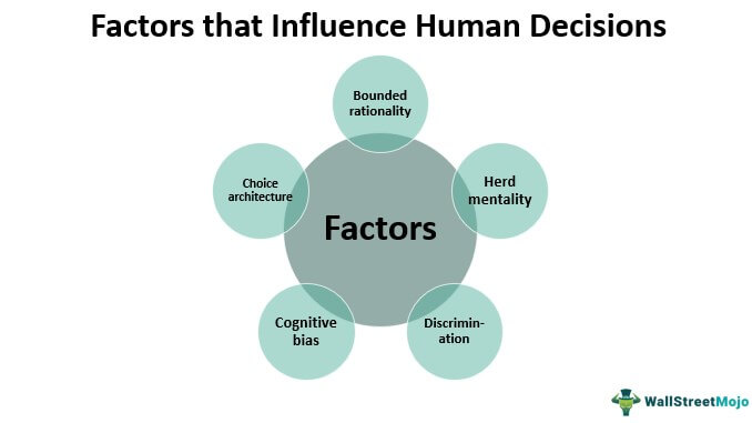 Factors Influencing Human Decisions