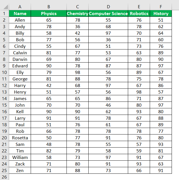 Print Titles in Excel Example - 1