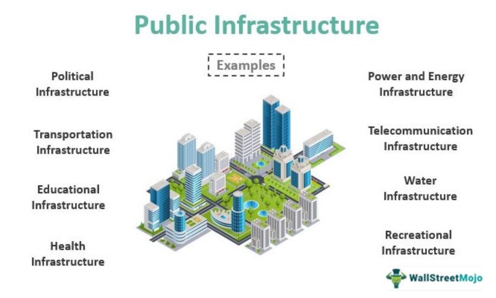 Public Infrastructure Example